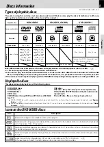 Предварительный просмотр 5 страницы Kenwood DVF-3080 Instruction Manual