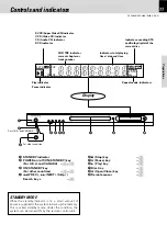 Preview for 11 page of Kenwood DVF-3080 Instruction Manual