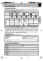 Preview for 5 page of Kenwood DVF-3200 Instruction Manual