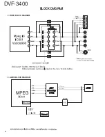 Preview for 6 page of Kenwood DVF-3400-B Service Manual