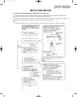 Preview for 17 page of Kenwood DVF-5020 Service Manual