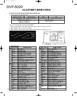 Предварительный просмотр 22 страницы Kenwood DVF-5020 Service Manual