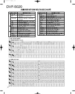 Preview for 24 page of Kenwood DVF-5020 Service Manual