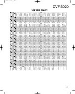 Preview for 27 page of Kenwood DVF-5020 Service Manual