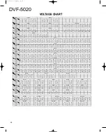 Предварительный просмотр 28 страницы Kenwood DVF-5020 Service Manual