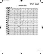 Preview for 29 page of Kenwood DVF-5020 Service Manual