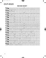 Preview for 30 page of Kenwood DVF-5020 Service Manual