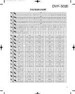 Preview for 31 page of Kenwood DVF-5020 Service Manual