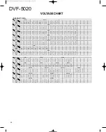 Preview for 32 page of Kenwood DVF-5020 Service Manual