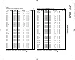 Preview for 60 page of Kenwood DVF-5020 Service Manual