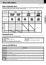 Preview for 7 page of Kenwood DVF-505 Instruction Manual