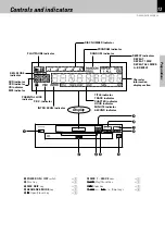 Preview for 13 page of Kenwood DVF-505 Instruction Manual