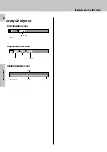 Предварительный просмотр 28 страницы Kenwood DVF-9010 Instruction Manual