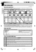 Preview for 6 page of Kenwood DVF-N7080 Instruction Manual