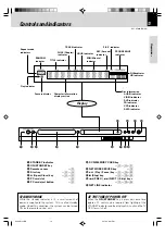 Preview for 13 page of Kenwood DVF-N7080 Instruction Manual