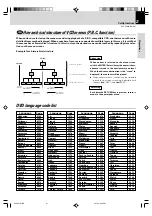 Preview for 21 page of Kenwood DVF-N7080 Instruction Manual