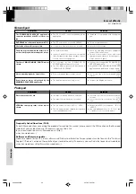 Preview for 50 page of Kenwood DVF-N7080 Instruction Manual