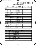 Preview for 7 page of Kenwood DVF-R4050 Service Manual