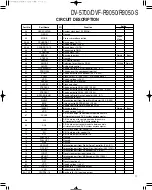 Предварительный просмотр 11 страницы Kenwood DVF-R9050 Service Manual