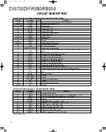 Предварительный просмотр 12 страницы Kenwood DVF-R9050 Service Manual