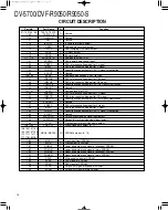 Предварительный просмотр 14 страницы Kenwood DVF-R9050 Service Manual