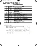 Предварительный просмотр 18 страницы Kenwood DVF-R9050 Service Manual