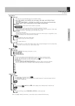 Preview for 15 page of Kenwood DVF-S500 Instruction Manual