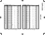 Предварительный просмотр 22 страницы Kenwood DVR-6200 Service Manual