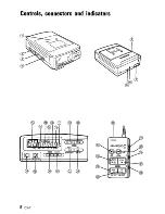 Preview for 6 page of Kenwood DX-7 Instruction Manual