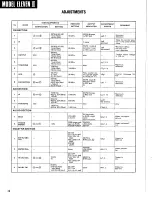 Предварительный просмотр 28 страницы Kenwood Eleven III Service Manual