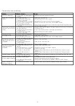 Preview for 20 page of Kenwood ES630 series Manual