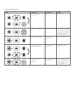 Предварительный просмотр 8 страницы Kenwood ESP100 series Manual