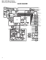 Предварительный просмотр 2 страницы Kenwood eXcelon KDC-X792 Service Manual