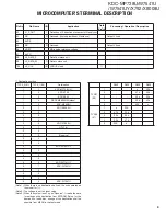 Предварительный просмотр 9 страницы Kenwood eXcelon KDC-X792 Service Manual