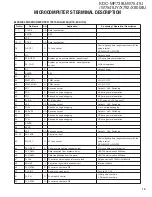 Предварительный просмотр 13 страницы Kenwood eXcelon KDC-X792 Service Manual