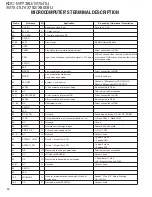 Предварительный просмотр 14 страницы Kenwood eXcelon KDC-X792 Service Manual