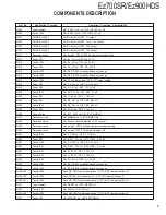 Preview for 5 page of Kenwood EZ700SR Service Manual