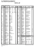 Preview for 46 page of Kenwood EZ700SR Service Manual