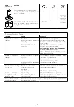 Предварительный просмотр 18 страницы Kenwood FDM30 Instructions Manual