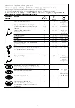 Предварительный просмотр 28 страницы Kenwood FDM30 Instructions Manual