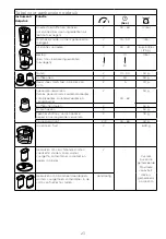 Предварительный просмотр 29 страницы Kenwood FDM30 Instructions Manual