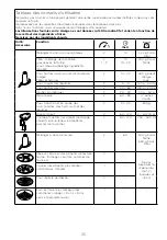 Предварительный просмотр 41 страницы Kenwood FDM30 Instructions Manual