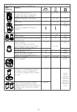 Предварительный просмотр 42 страницы Kenwood FDM30 Instructions Manual