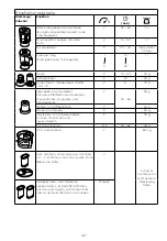 Предварительный просмотр 55 страницы Kenwood FDM30 Instructions Manual