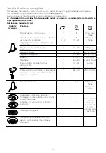 Предварительный просмотр 66 страницы Kenwood FDM30 Instructions Manual