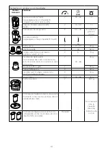 Предварительный просмотр 67 страницы Kenwood FDM30 Instructions Manual