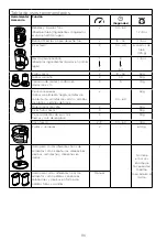 Предварительный просмотр 92 страницы Kenwood FDM30 Instructions Manual