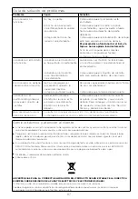 Предварительный просмотр 93 страницы Kenwood FDM30 Instructions Manual