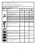 Предварительный просмотр 114 страницы Kenwood FDM30 Instructions Manual