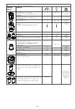 Предварительный просмотр 115 страницы Kenwood FDM30 Instructions Manual